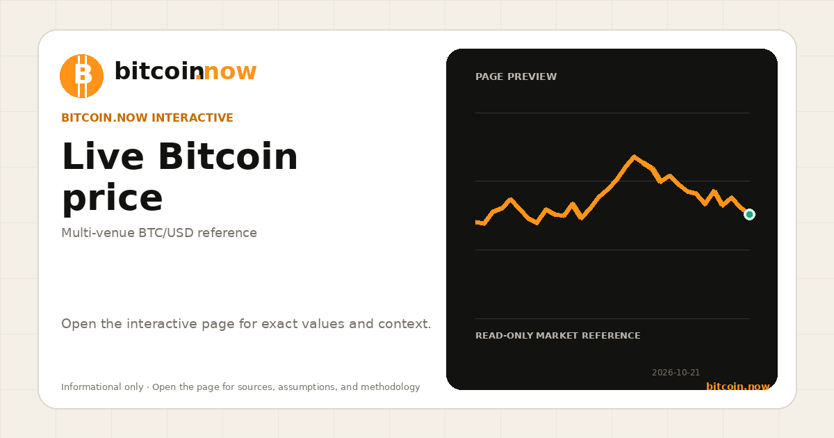 Live Bitcoin Price (BTC/USD) & Historical Chart | Bitcoin.now