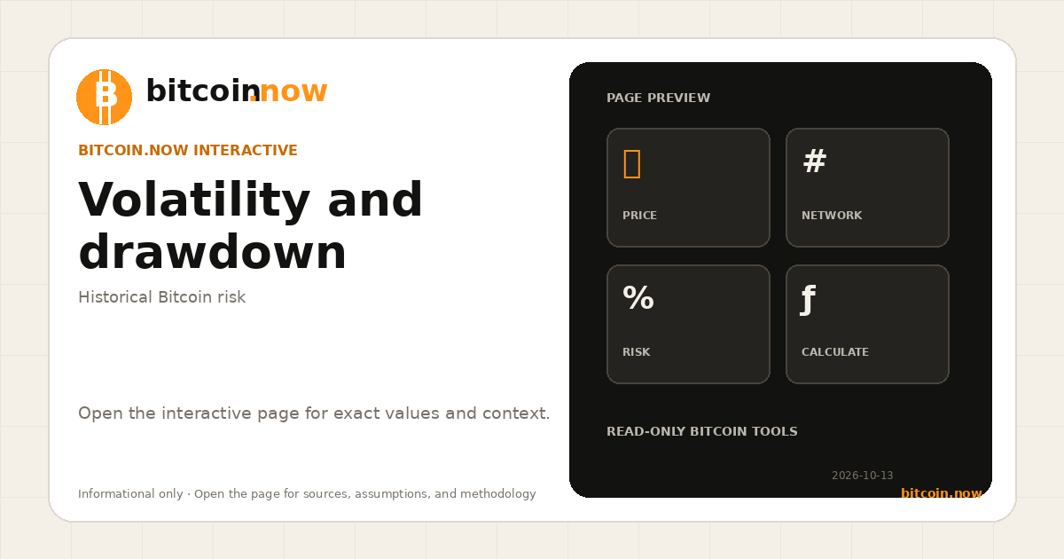 Bitcoin Volatility & Drawdown Calculator | BTC Risk Chart